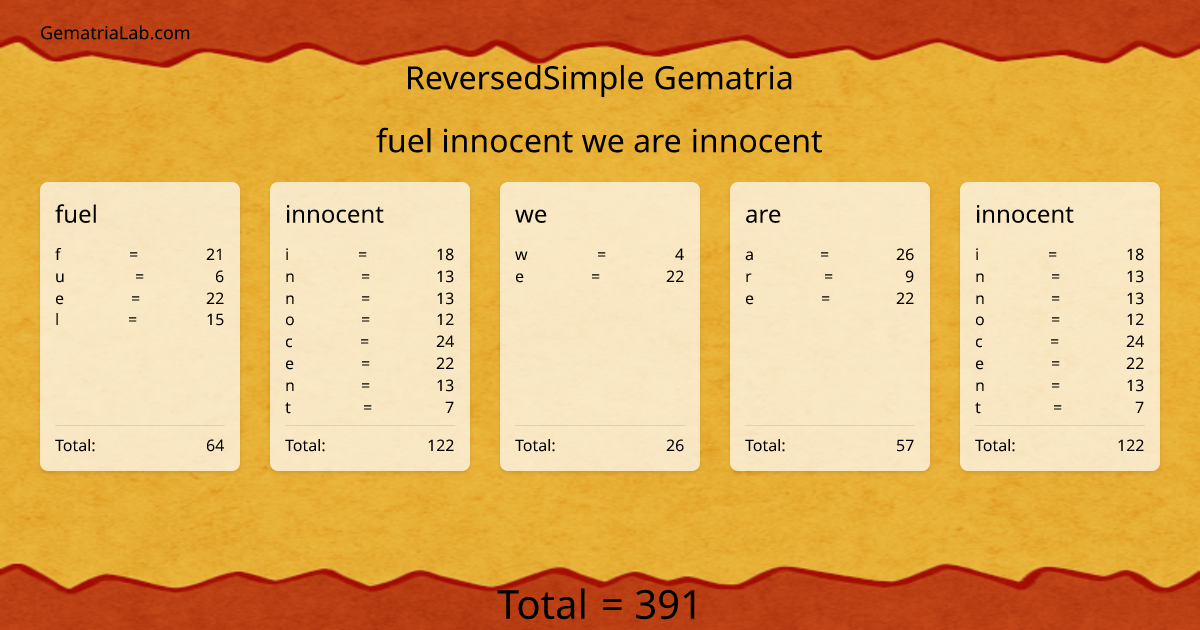 fuel innocent we are innocent in reversedSimple Gematria